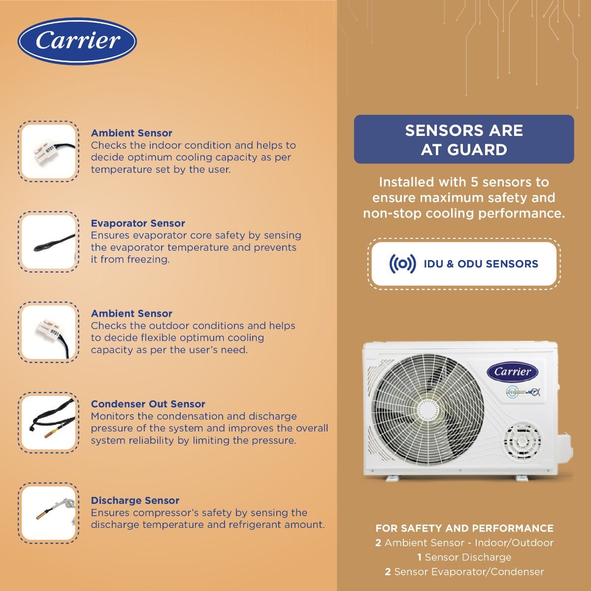 12K INDUS EXi HYBRIDJET INVERTER R32 SPLIT AC_CAI12IN3R34F0