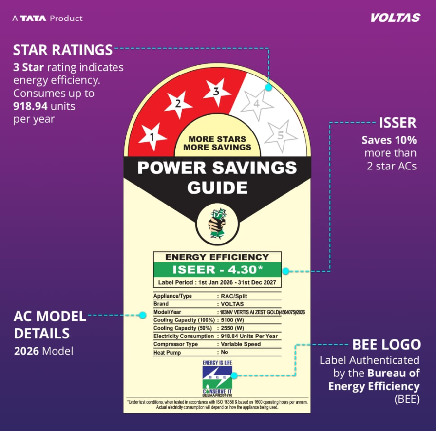 Voltas AC 1.5 Ton 3 Star Inverter Split β Vertis AI (Zest Gold)