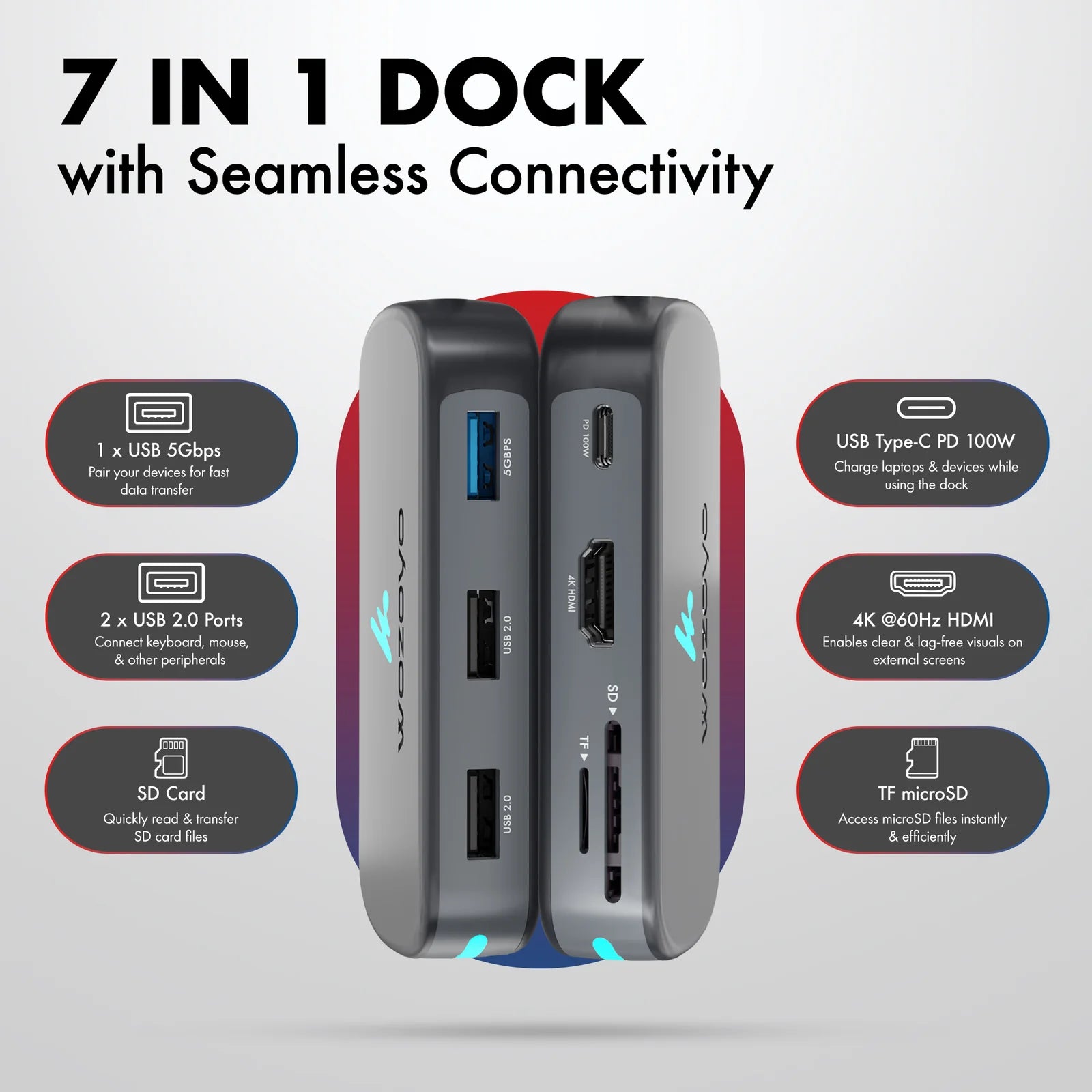 WOZOYO 7-in-1 USB Type-C Docking Station showcasing multiple ports for seamless connectivity.