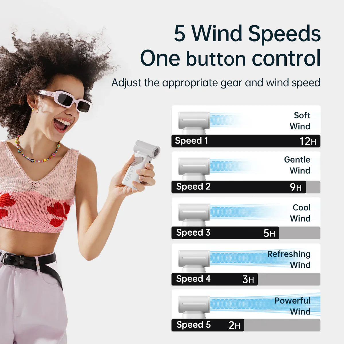 JISULIFE Handheld Fan Life9 grey showing 5 wind speeds one-button control with turbo airflow levels from soft to powerful