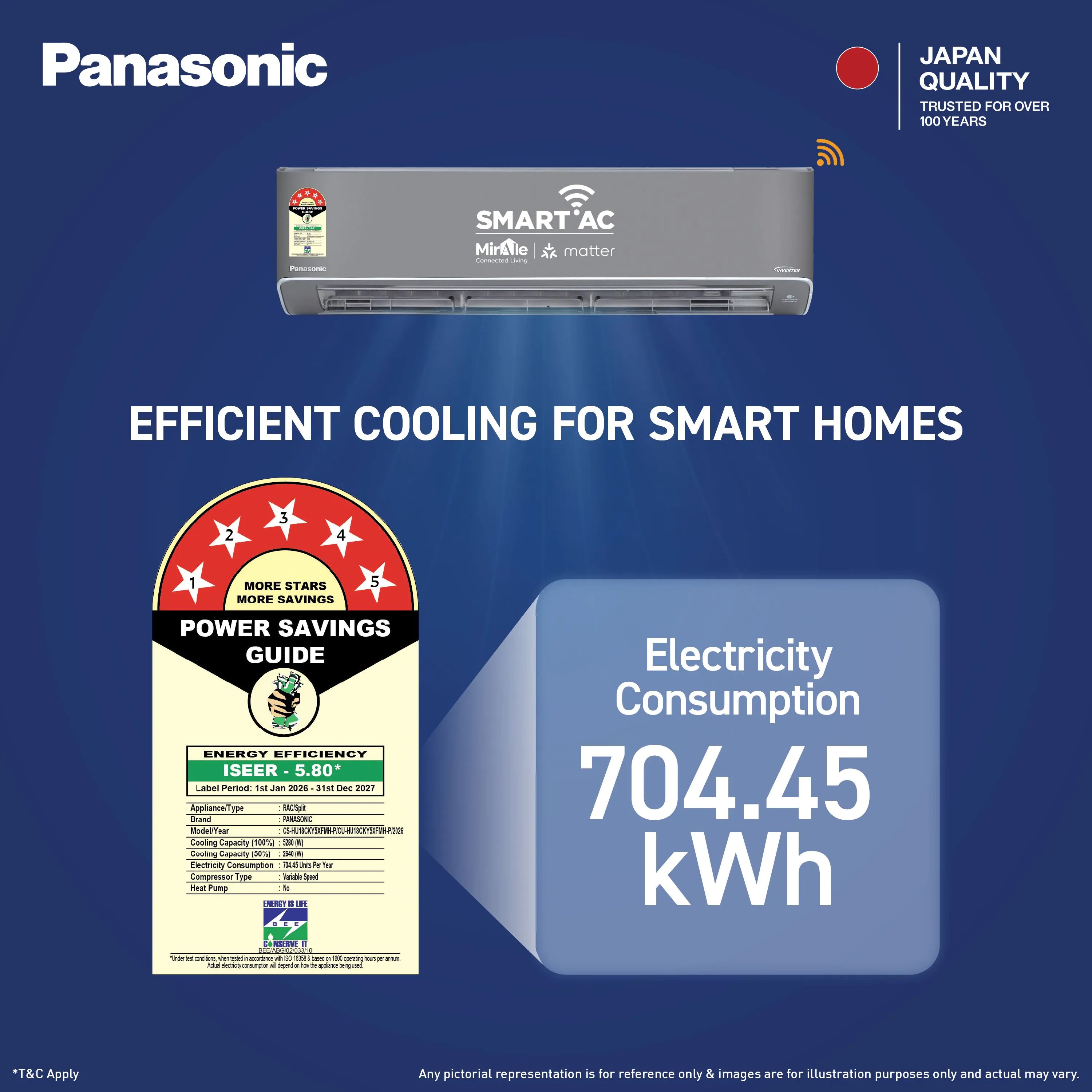 Panasonic AC