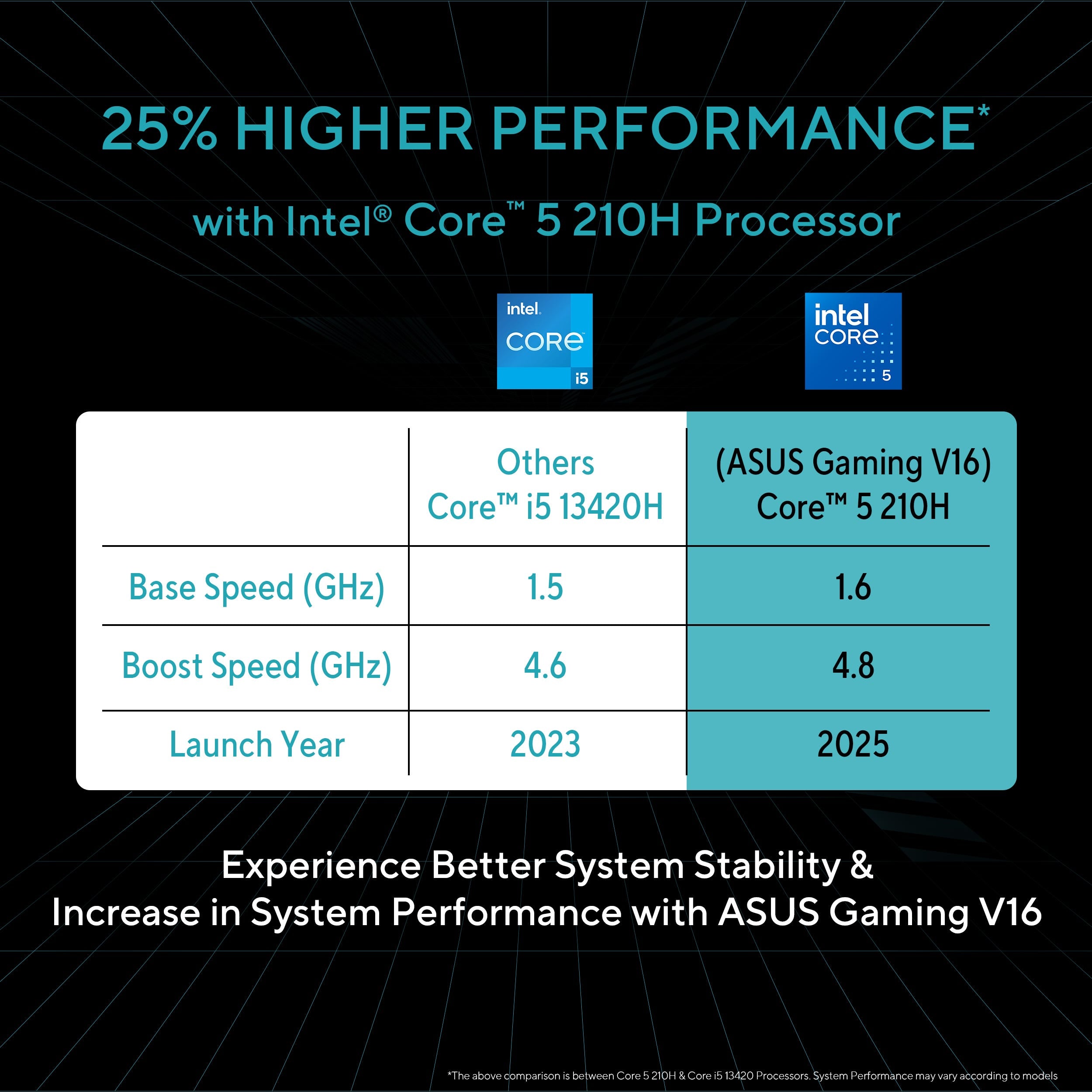 ASUS Gaming Laptop