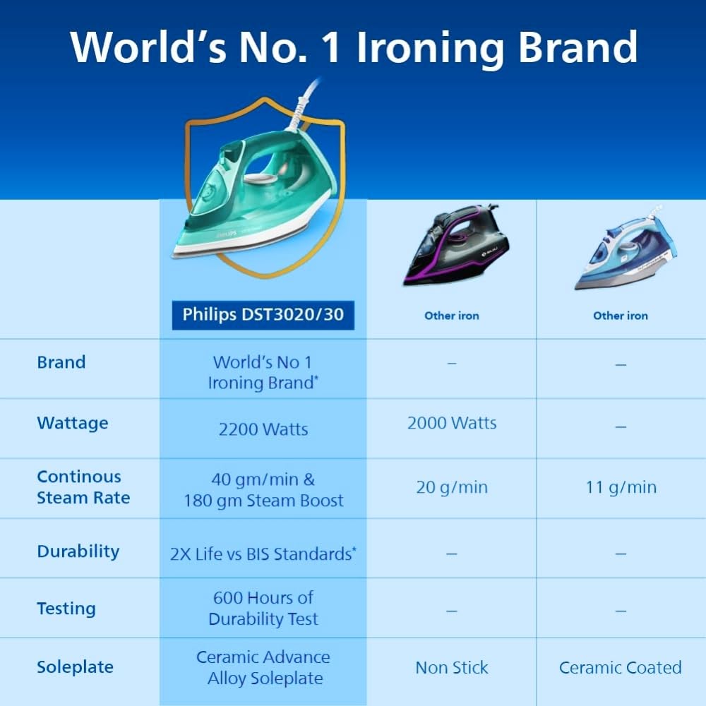 Philips steam iron
