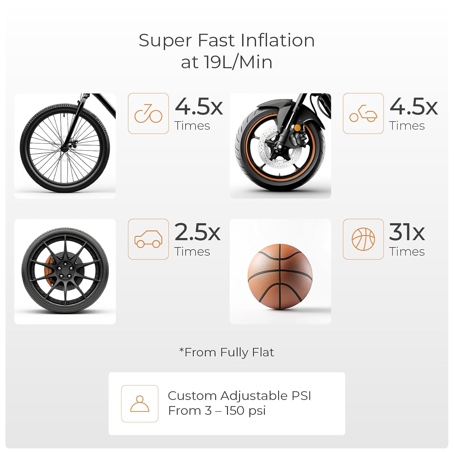 XECH Cordless Tyre inflator, for Cars & Bikes, Upto 150 PSI, Cordless, Emergency LED Flash Light, Digital Display, Multiple Nozzles Attachments (Inflate XL)