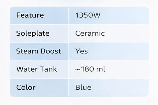 Philips steam iron