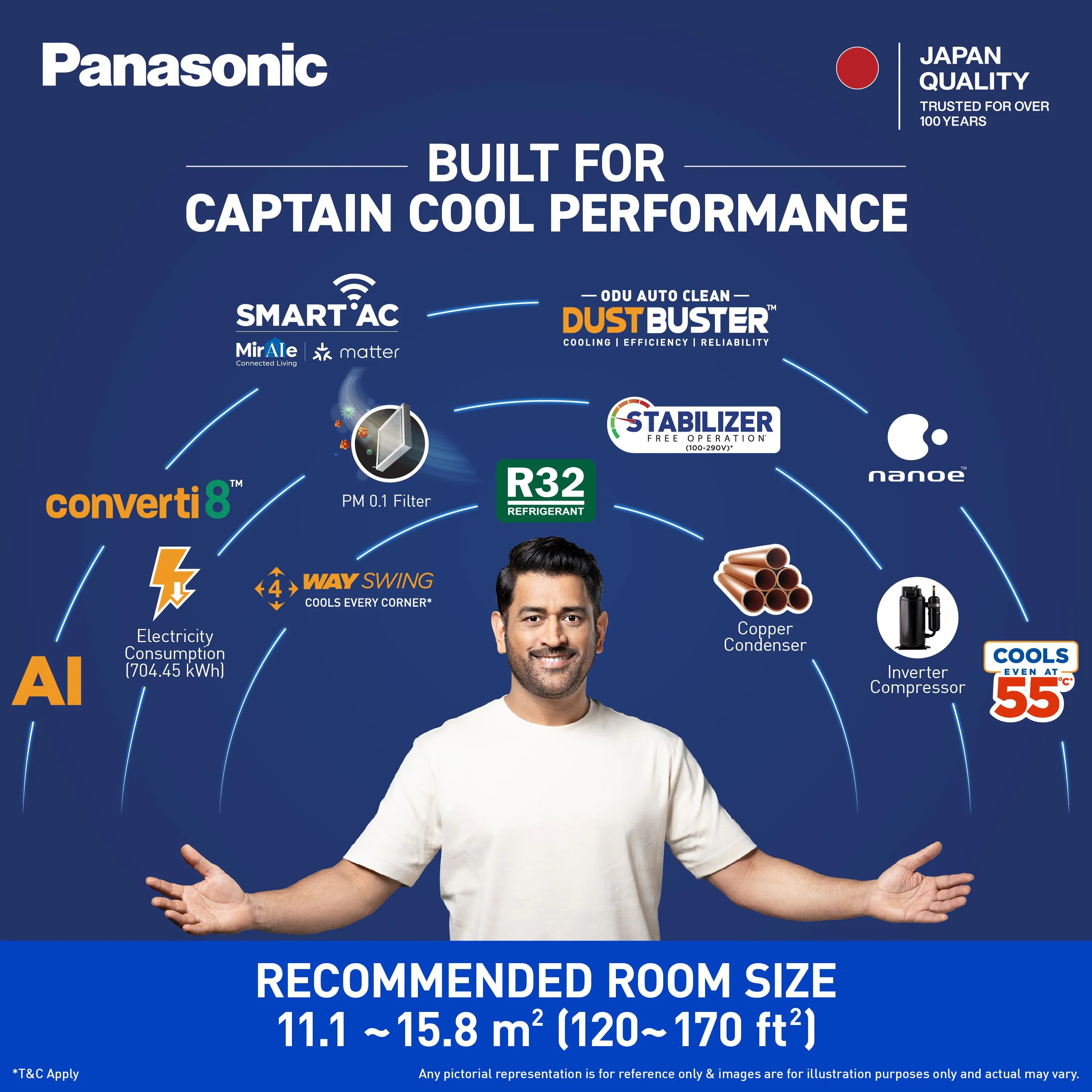 Panasonic AC