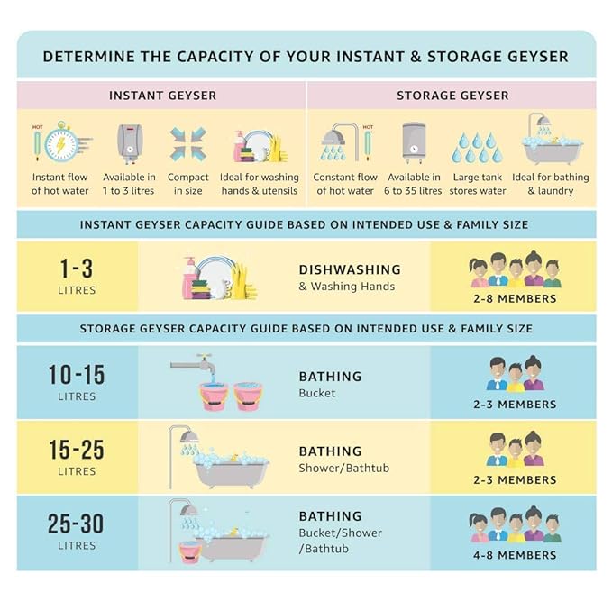 Majesty Duetto Gas Water Heater ( PNG)