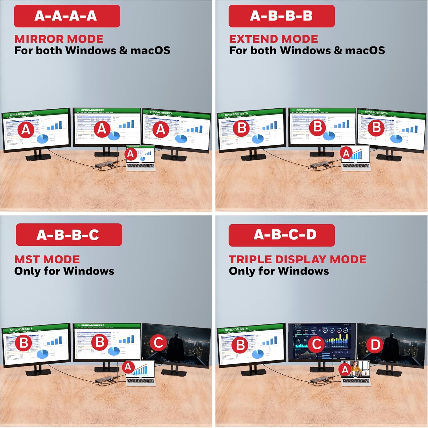 Honeywell 14-in-1 Type C Dock showcasing MIRROR, EXTEND, MST, and TRIPLE DISPLAY modes for both Windows and macOS.