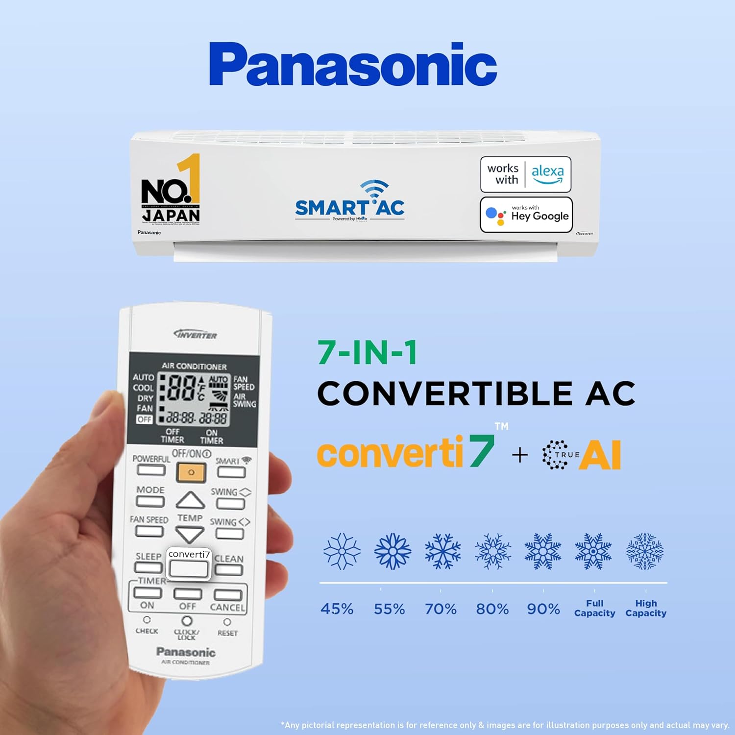 #Panasonic NU12ZKY4W AC