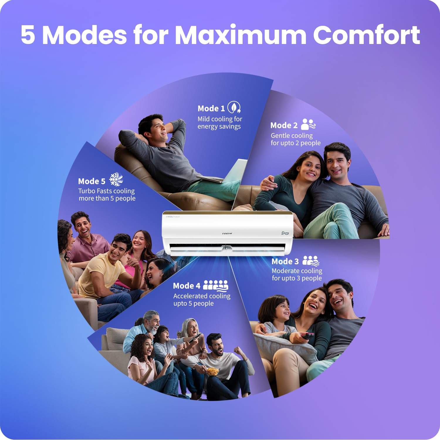 #Voltas 1.5 Ton 5 Star Inverter Split AC Vertis Smart Elite