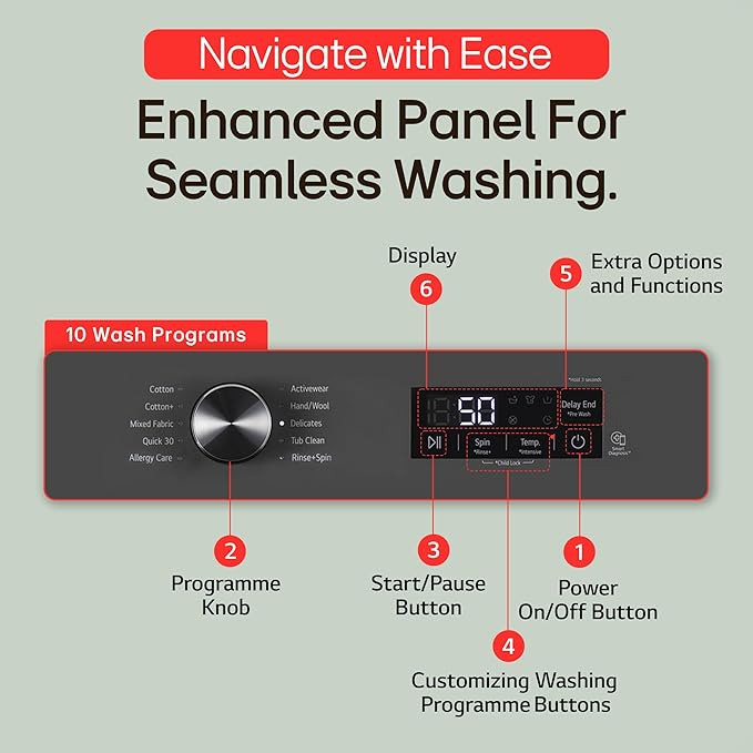 LG 7 Kg- 5 Star- Direct Drive Technology- Steam Wash- 6 Motion DD- Fully-Automatic Front Load Washing Machine (FHB1207Z2M- Allergy Care- In-Built Heater- Touch Panel- Middle Black)