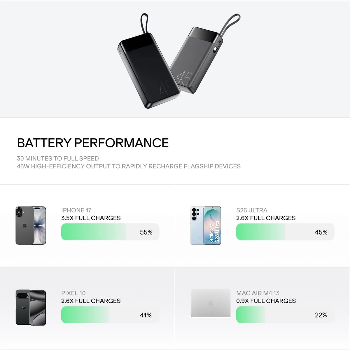 boAt Power Bank Apex PB445 20000mAh 45W