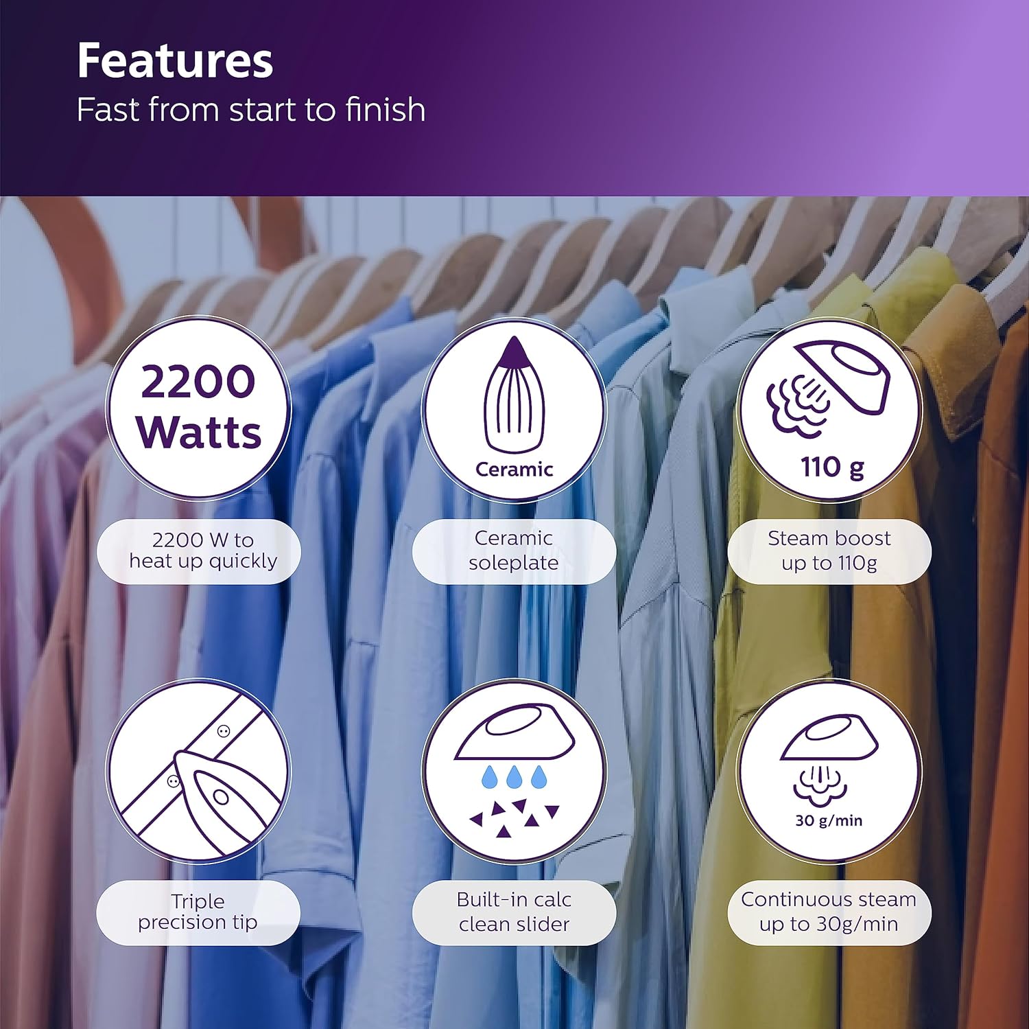 PHILIPS Steam Iron Gc2145/20 2200 Watts- From Worlds No.1 Ironing Brand*- Scratch Resistant Ceramic Soleplate- Steam Rate Of Up To 30 G/Min- 110 G Steam Boost- Drip Stop Technology