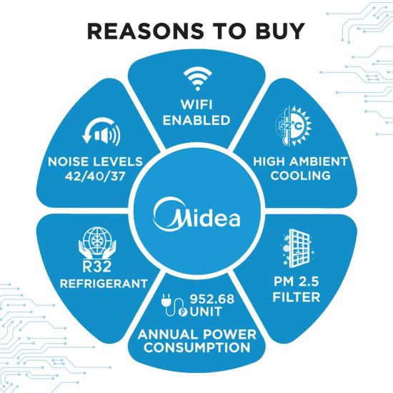 Midea 24K SANTIS NEO ROYAL Wi-Fi INVERTER R32 SPLIT AC_MAI24SR5R34W1 2 Ton