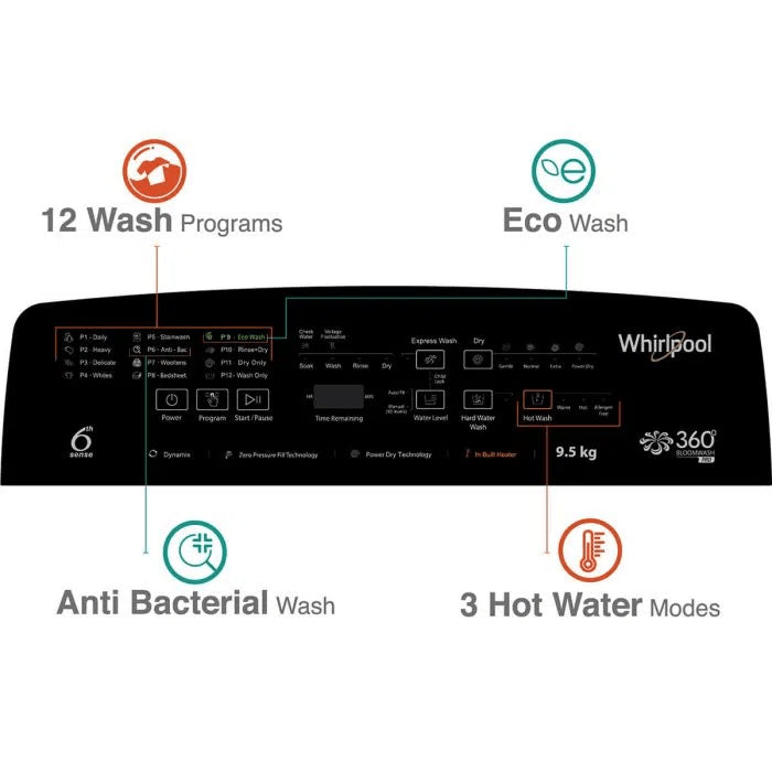 Whirlpool Washing Machines