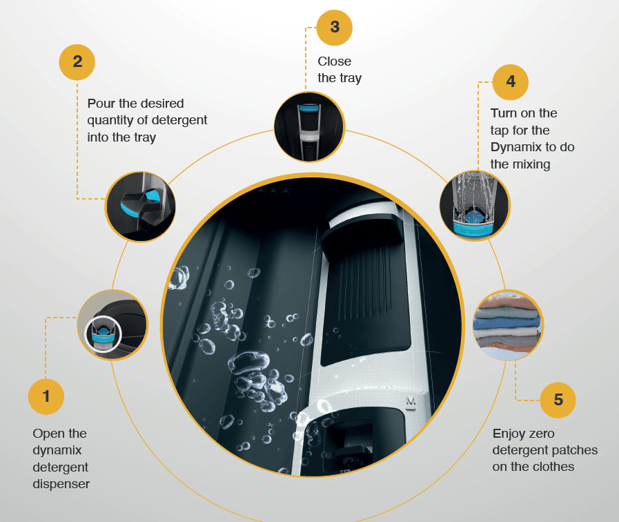 Whirlpool Washing Machines