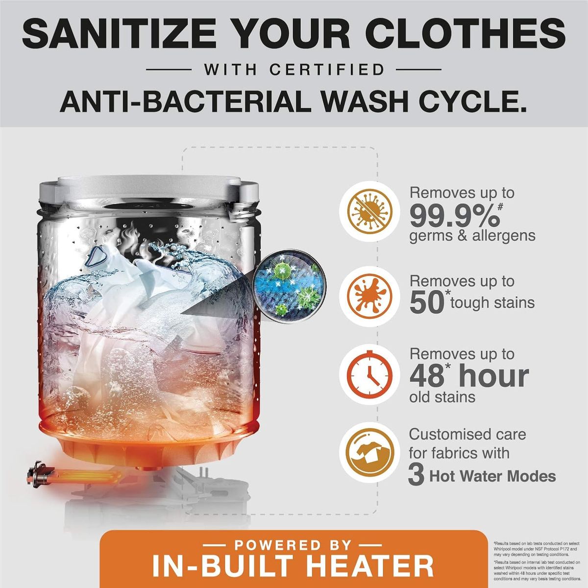 Whirlpool Washing Machines
