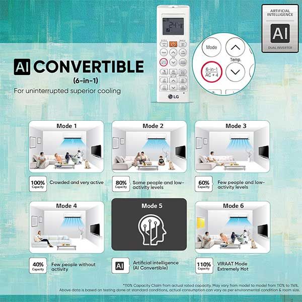 LG 3 Star (1.5) Split AC with AI Convertible- 100% Copper Tubes- Diet Mode+- Gold Fin+- Viraat Mode- 2025 Model