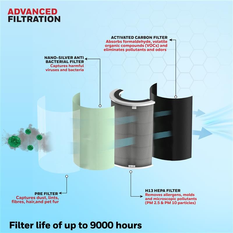 Honeywell Air Purifier For Home,4 Stage Filtration,Covers 1085sq.ft,PM 2.5 Level Display,with WIFI & ALEXA,H13 HEPA & Activated Carbon Filter,Removes 99.99% Pollutants,Micro Allergens-Air Touch U1