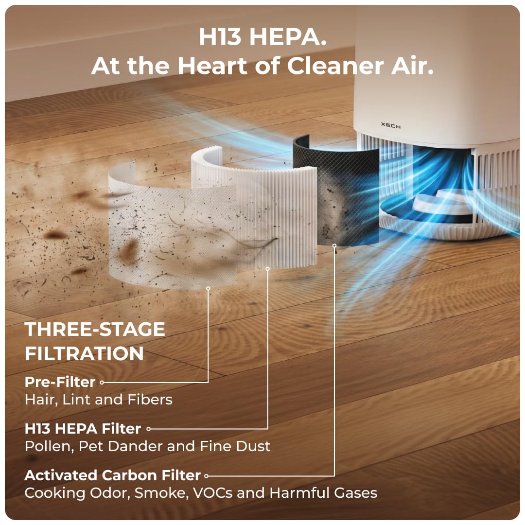 H13 HEPA filtration system of XECH Atmos H13 HEPA Air Purifier capturing dust, pollen, and odors.
