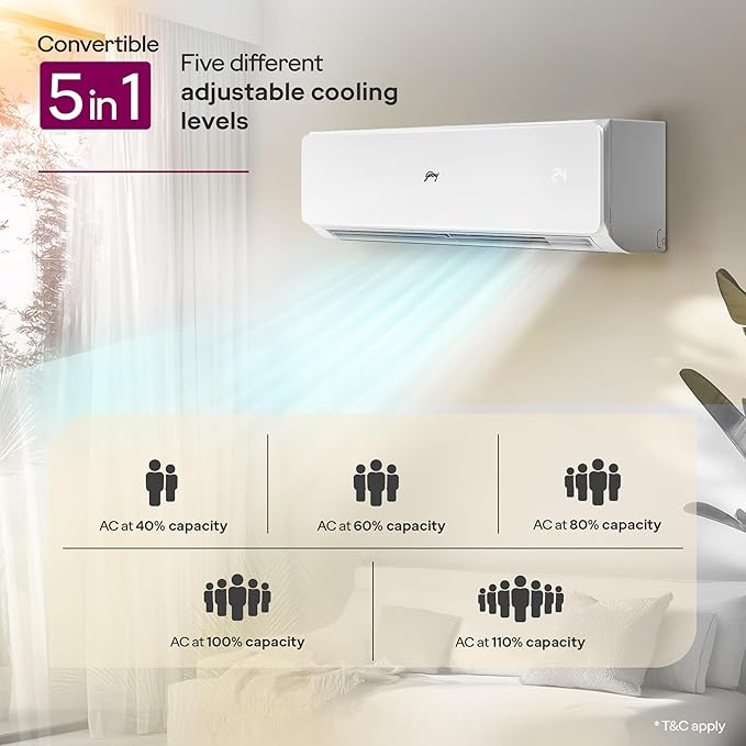#Godrej Split Inverter AC