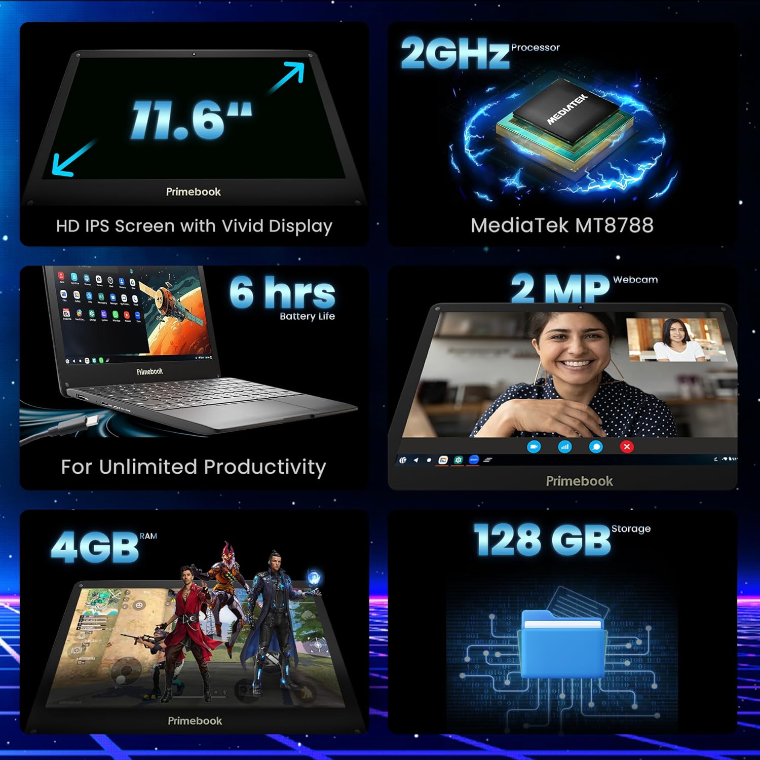 Primebook S WiFi- 2024(New) Android Based MediaTek MT8183 - (PrimeOS) Thin and Light Laptop (11.6 Inch- 1.065 Kg- Type C) (4GB/128GB eMMC Storage)
