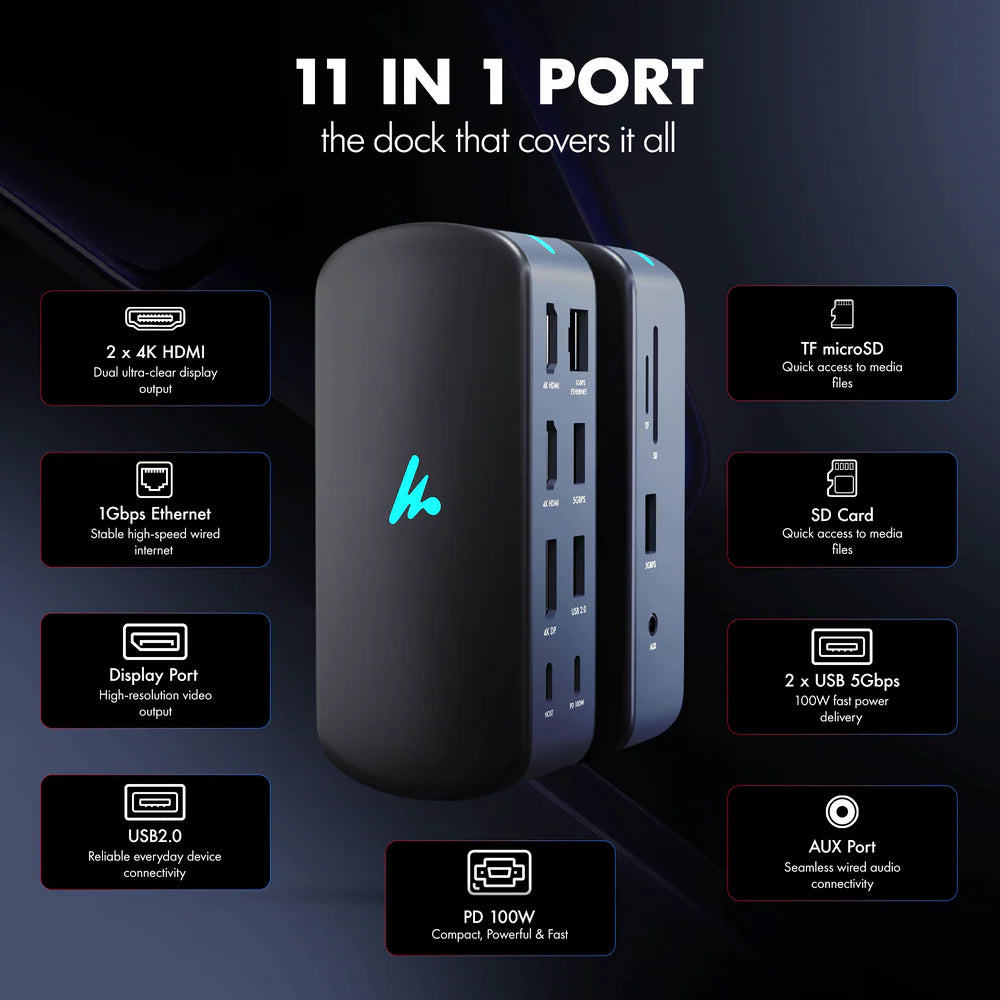 WOZOYO 11-in-1 USB Type-C Docking Station showcasing multiple ports and connectivity options.