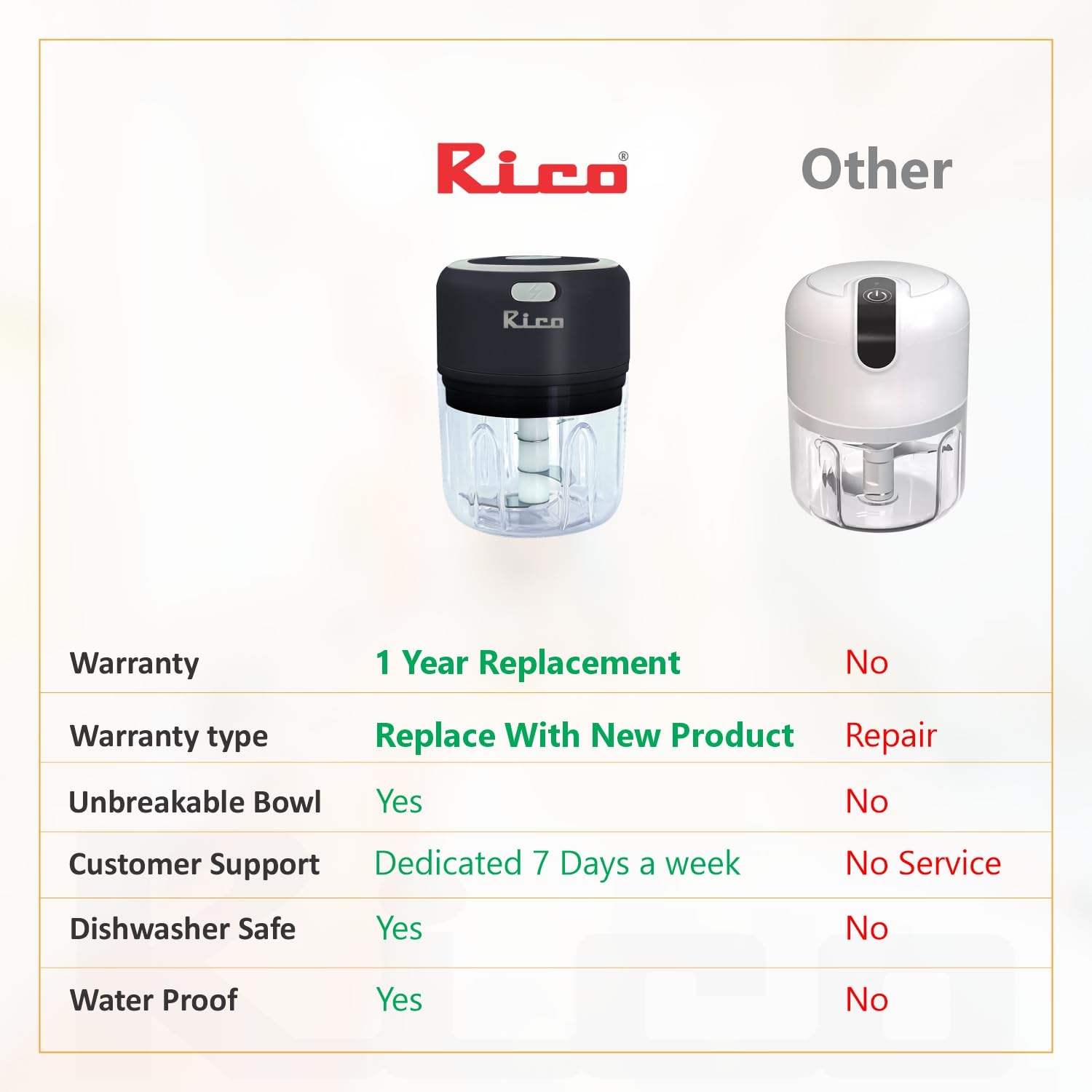 Rico Rechargeable Electric Mini Chopper