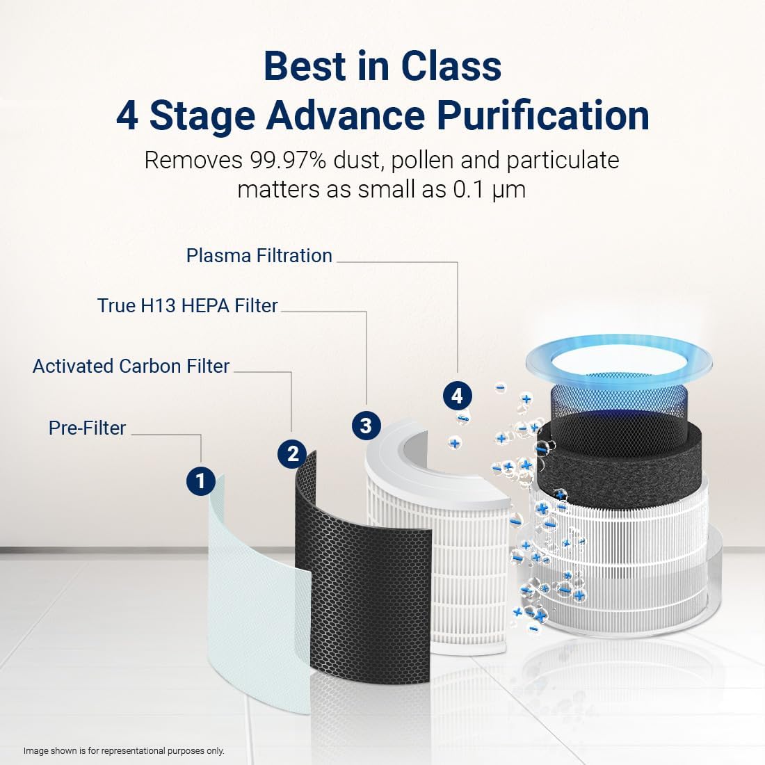 Eureka Forbes Smart Air Purifier