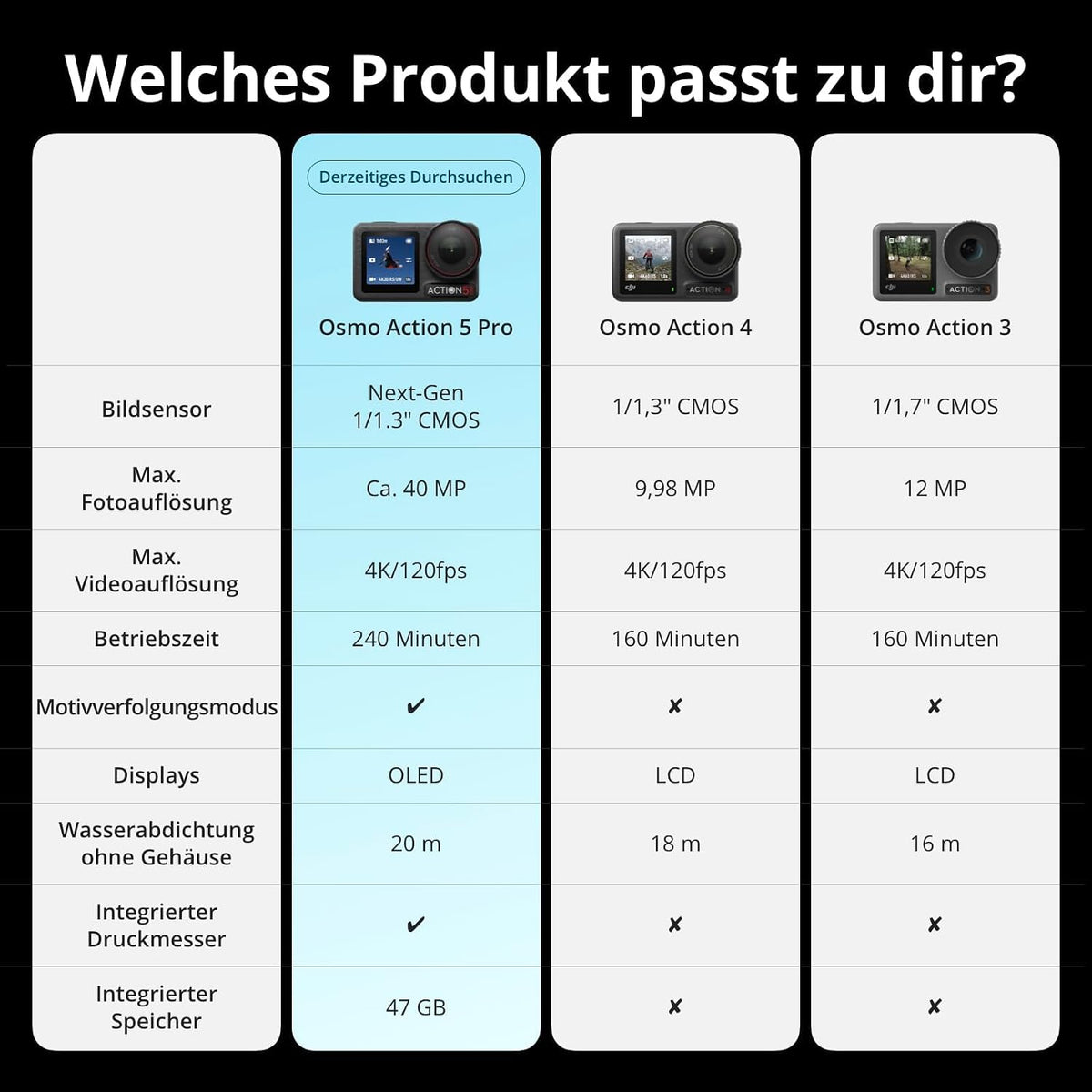 DJI Action Camera