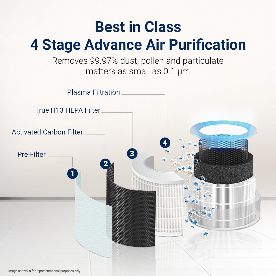 Eureka Forbes Smart Air Purifier