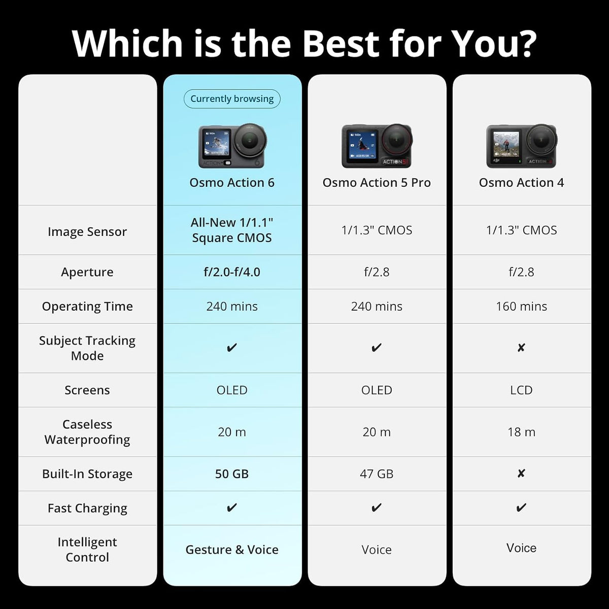 DJI Action Camera