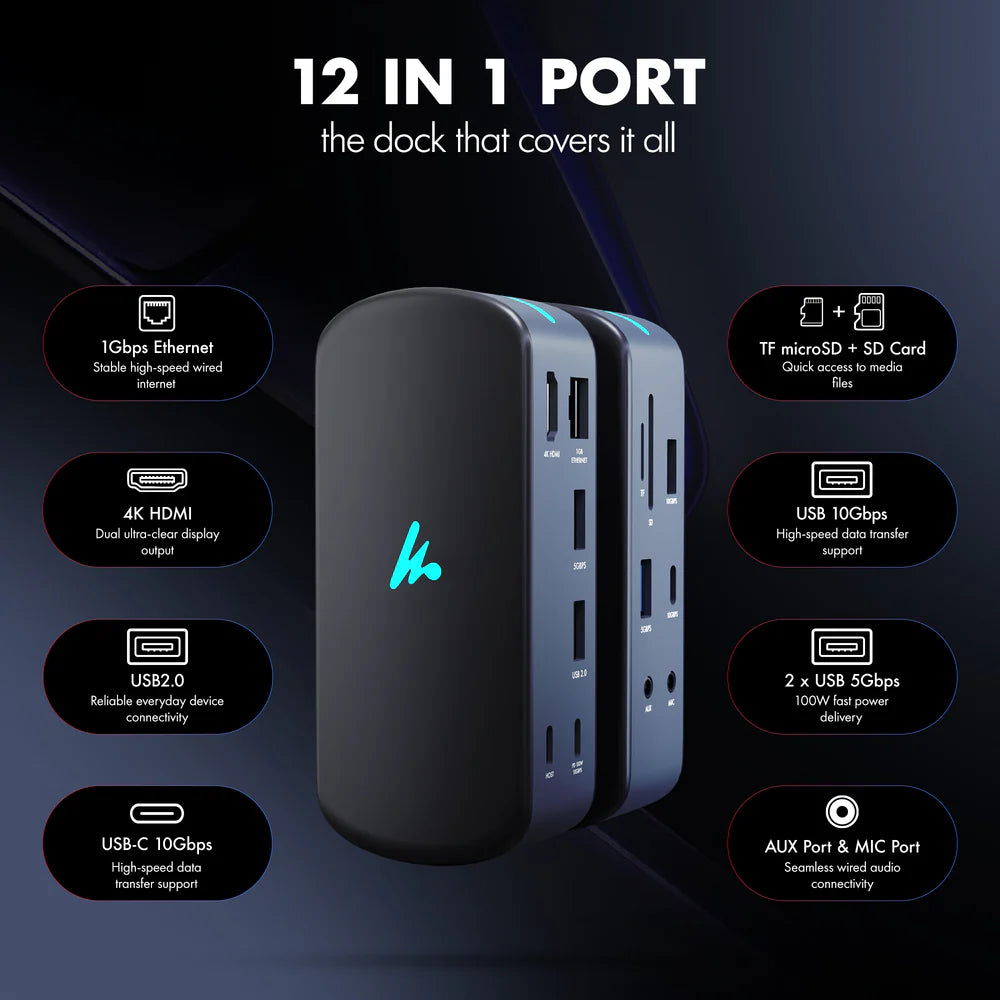 WOZOYO 12-in-1 USB Type-C Docking Station Hub