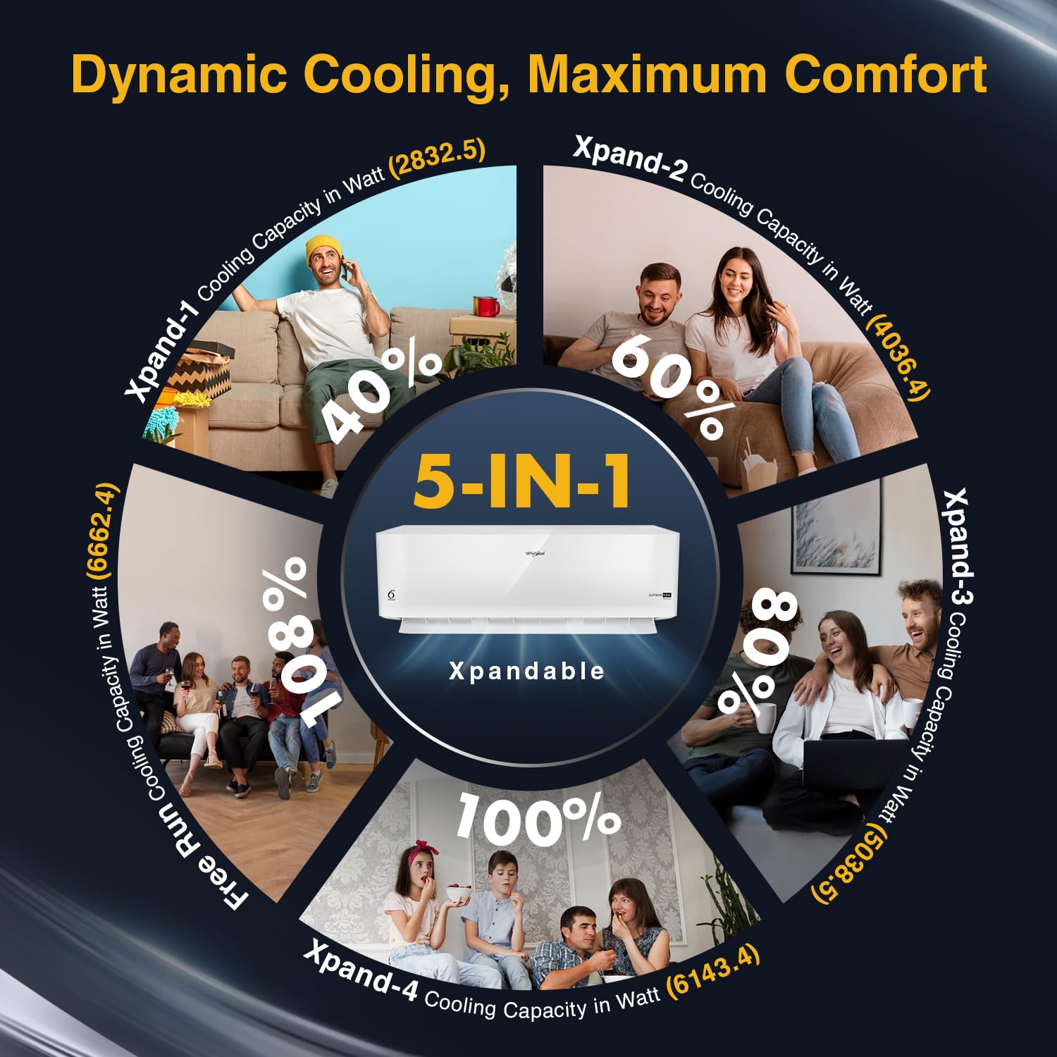 Whirlpool 2.0 Ton 3 Star  Supremecool Inverter Split AC (SUPREMECOOL 20T 3S INV EXP S5N3PB0  Copper  Convertible 4-in-1 Cooling Mode  HD Filter White)