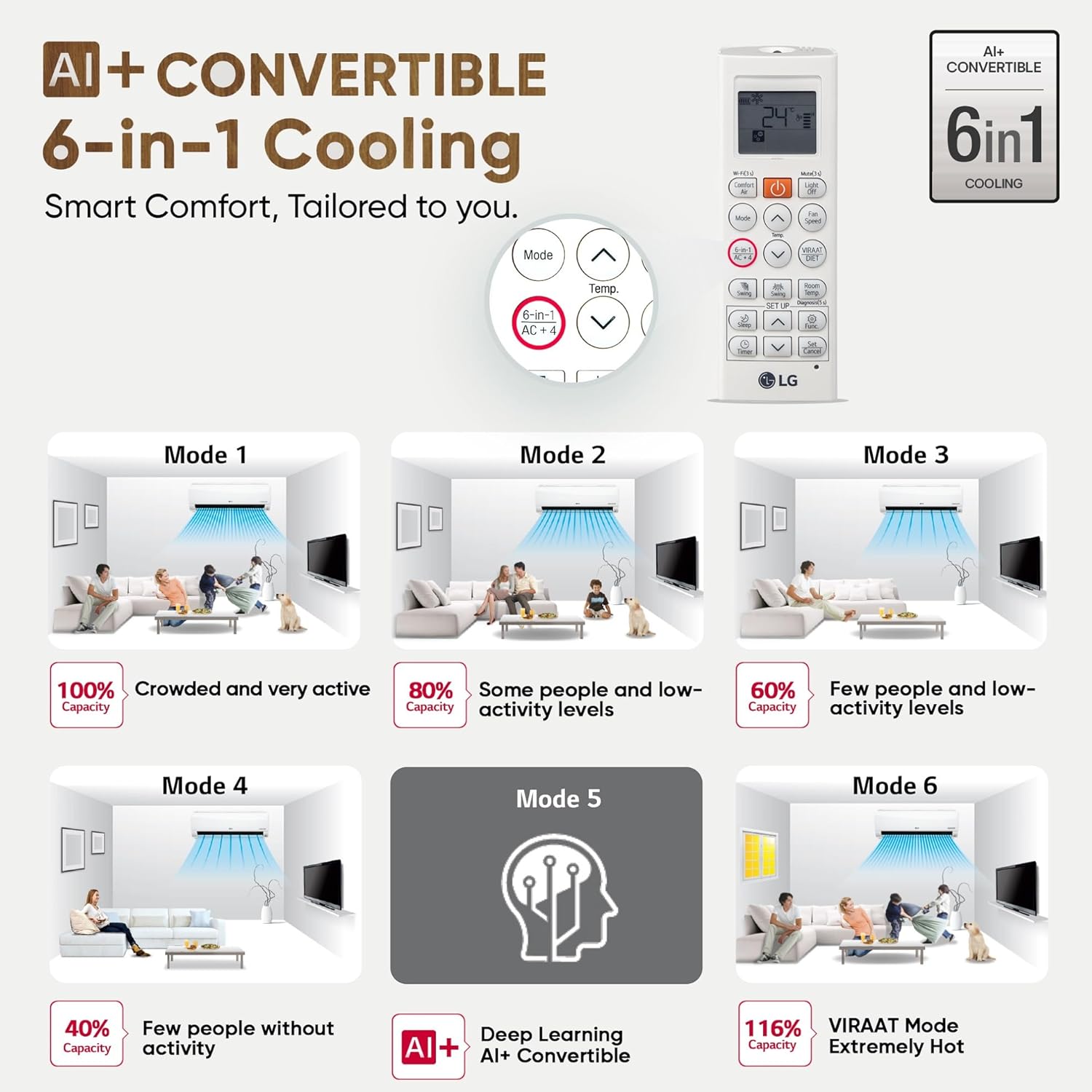 LG 1.5 Ton 5 Star- Wi-Fi- Energy Manager+- DUAL Inverter Split AC (Copper- AI+ Convertible 6-in-1- Diet Mode+- 4 Way Swing- HD Filter with Anti-Virus Protection- US-Q19FWZE- White Floral)