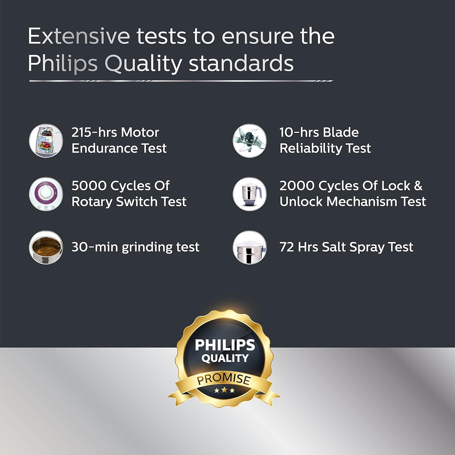 Philips HL7701/00 Mixer Grinder