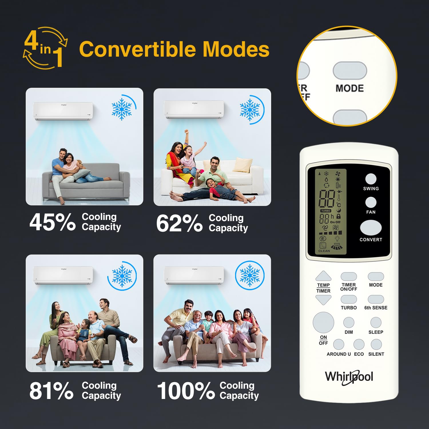 Whirlpool 2.0 Ton 3 Star  Supremecool Inverter Split AC (SUPREMECOOL 20T 3S INV EXP S5N3PB0  Copper  Convertible 4-in-1 Cooling Mode  HD Filter White)