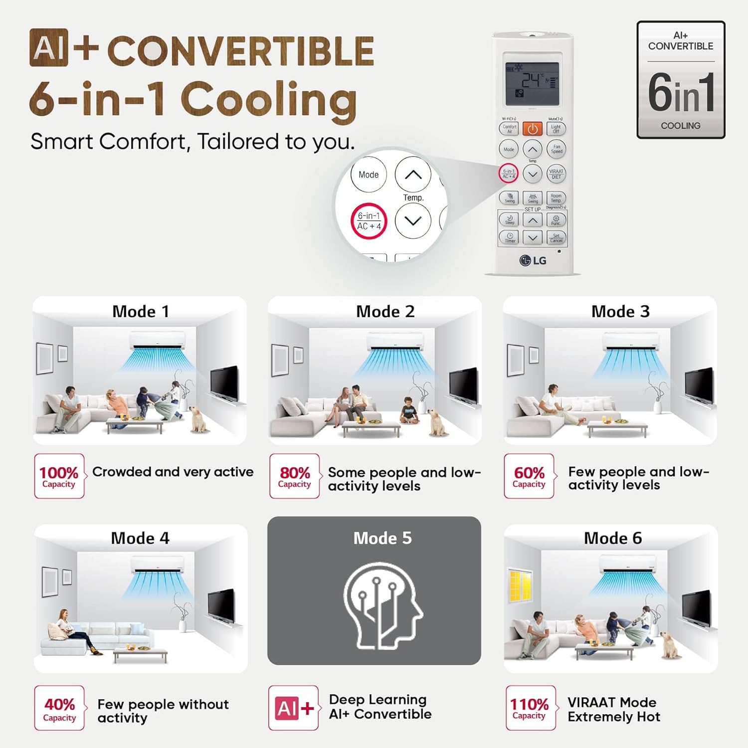 LG 1.5 Ton 5 Star- Wi-Fi- Energy Manager+- DUAL Inverter Split AC (Copper- AI+ Convertible 6-in-1- Diet Mode+- 4 Way Swing- HD Filter with Anti-Virus Protection- US-Q19MWZE- Black Mirror)