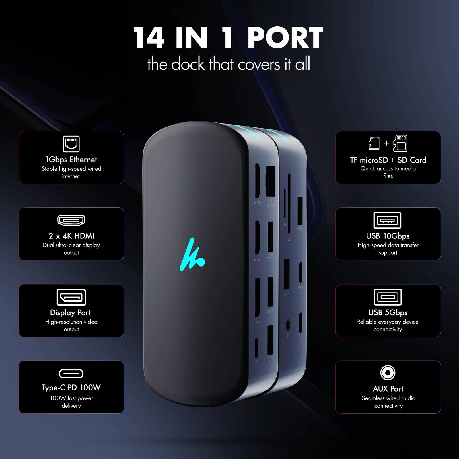 WOZOYO 14-in-1 USB Type-C Docking Station showcasing its ports and features.