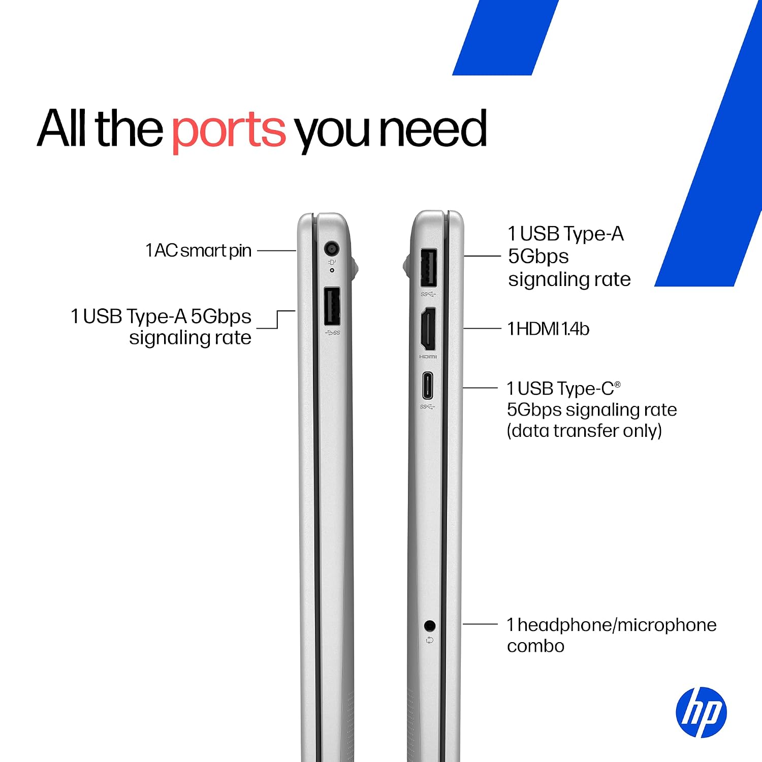 HP 15 Ryzen 3 Laptop