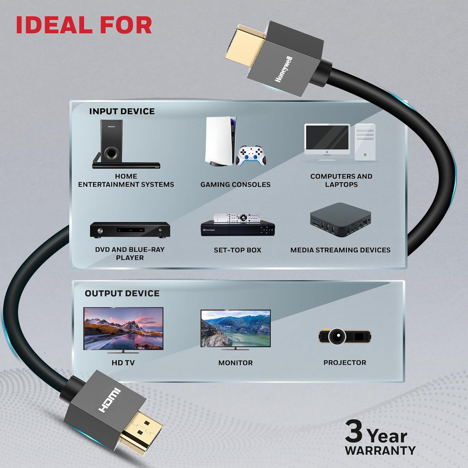 Honeywell HDMI Cable v2.0 with Ethernet, 3D/4K@60Hz Ultra HD Resolution, 18 GBPS Transmission Speed, High-Speed, Compatible with all HDMI Devices Laptop Desktop TV Set-top Box Gaming Console (Black)