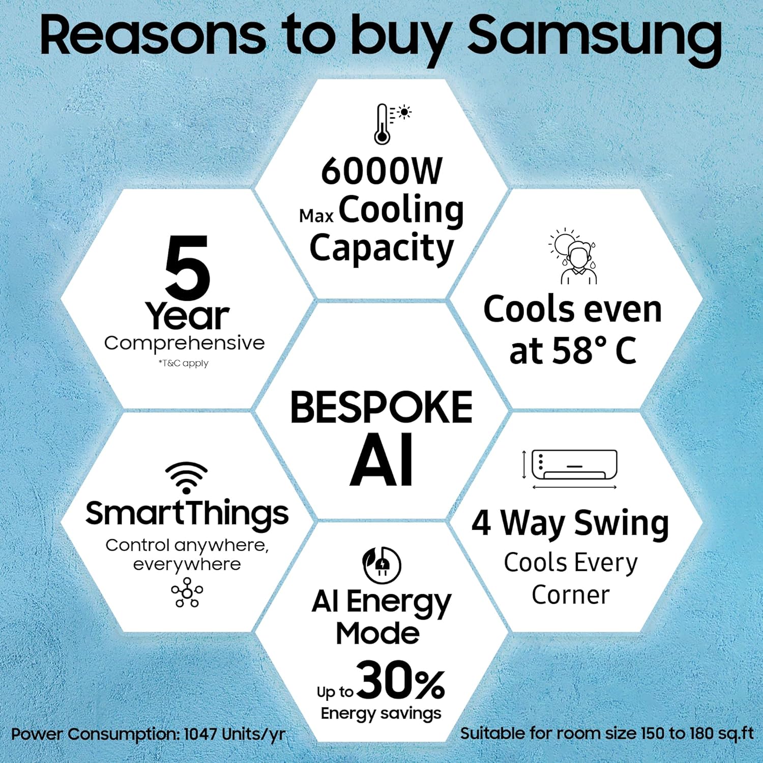 Samsung 1.5 Ton 3 Star Windfree AI Inverter Smart Split AC (WiFi- Energy Saving- Voice Control- Powerful Cooling- Copper- Digital Inverter- 4 Way swing- Convertible- BESPOKE AI AR60F19D1XWNNA)