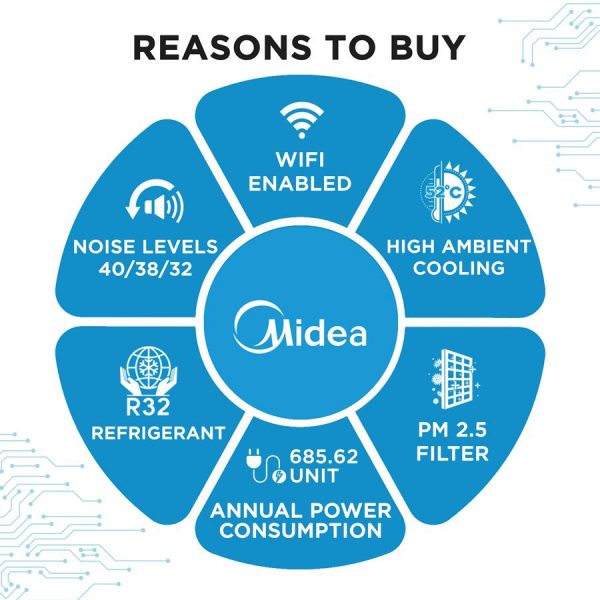 Midea SANTIS MAX CLS 3 Star 2 Ton Split Fixed AC