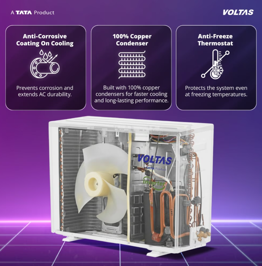 Voltas AC 1.5 Ton 3 Star Inverter Split – Vertis AI (Zest Gold)