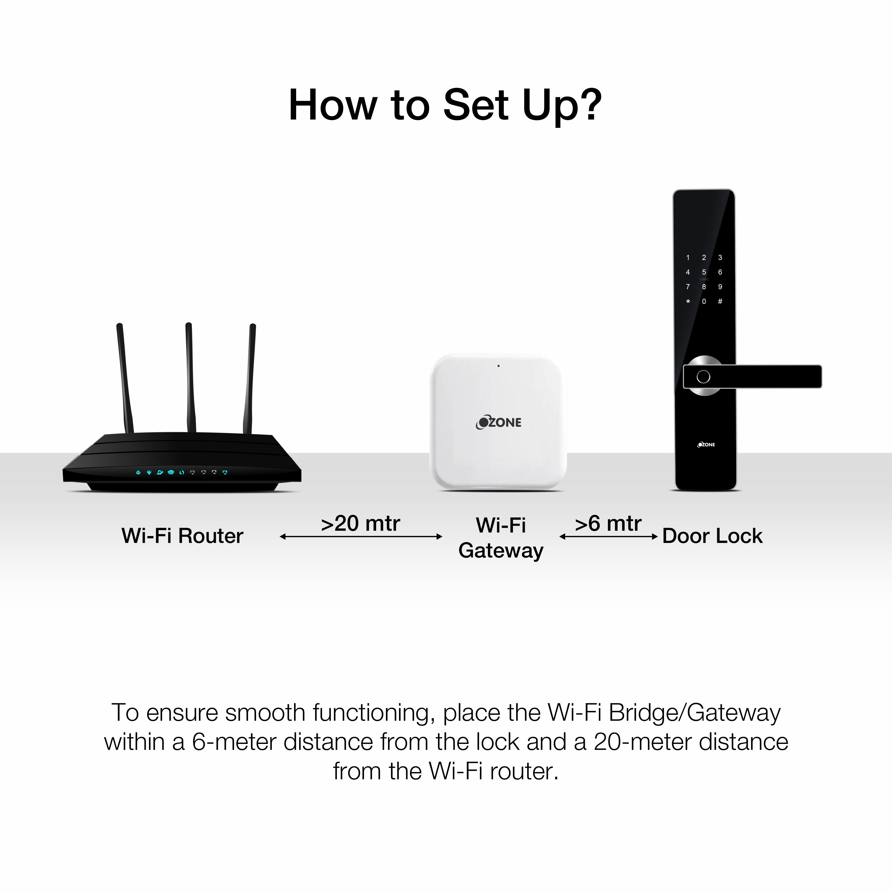 OzoLife Wi-Fi Bridge/Gateway