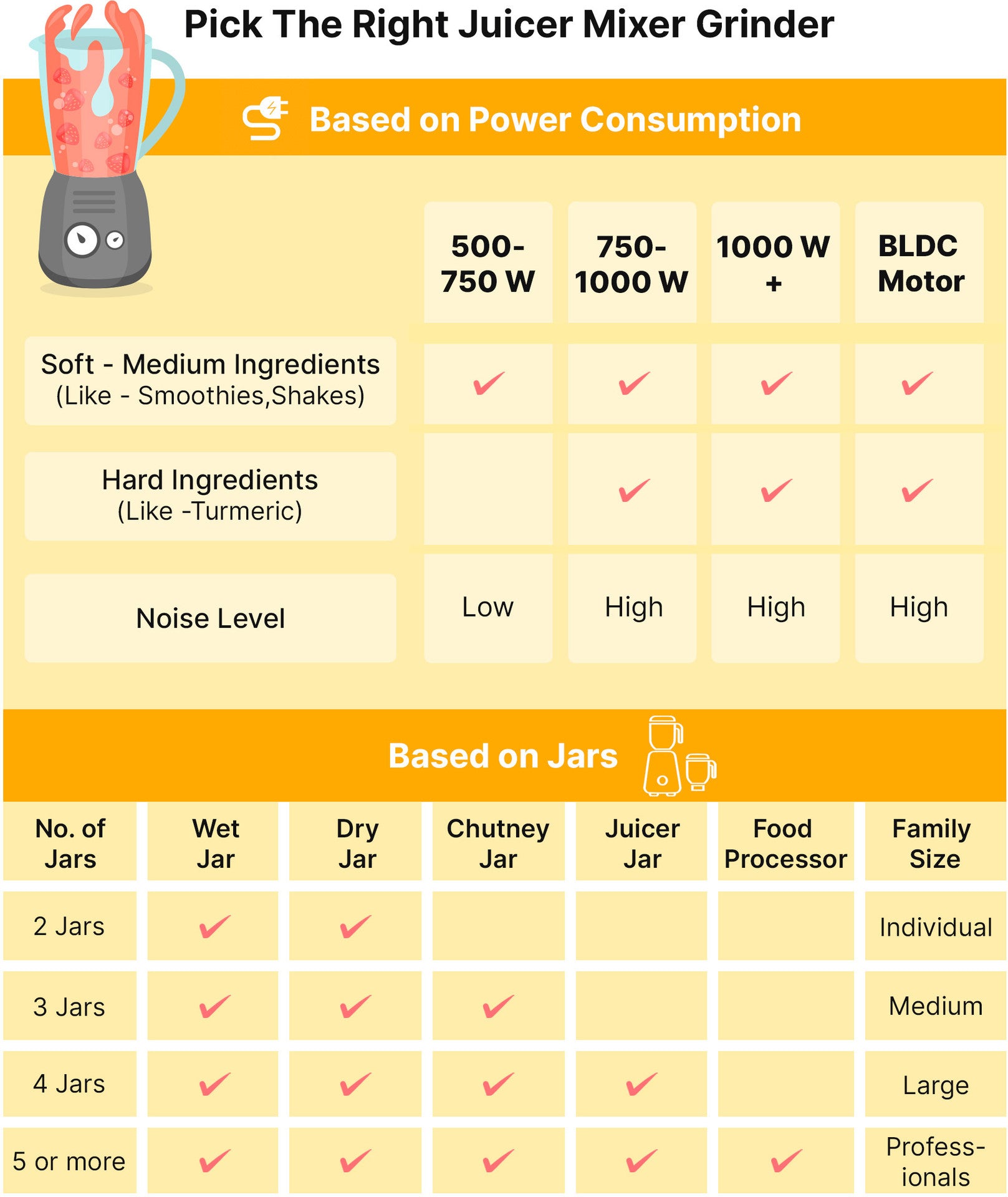 Bajaj Glory 500W Mixer Grinder