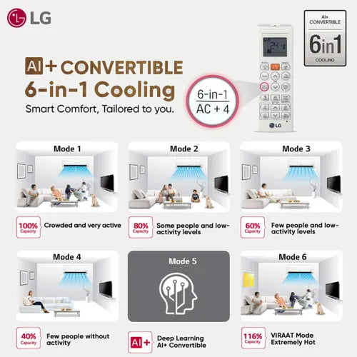 LG 2 Ton 3 Star DUAL Inverter Split AC (Copper- AI Convertible 6-in-1- Diet Mode+- Faster Cooling & Energy Saving- 4 Way Swing- HD Filter with Anti-Virus Protection- US-Q24ENXE- White)